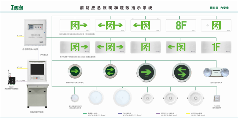 電氣火災監控系統