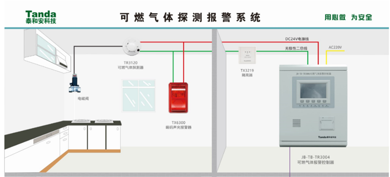 可燃氣體報警系統廠家