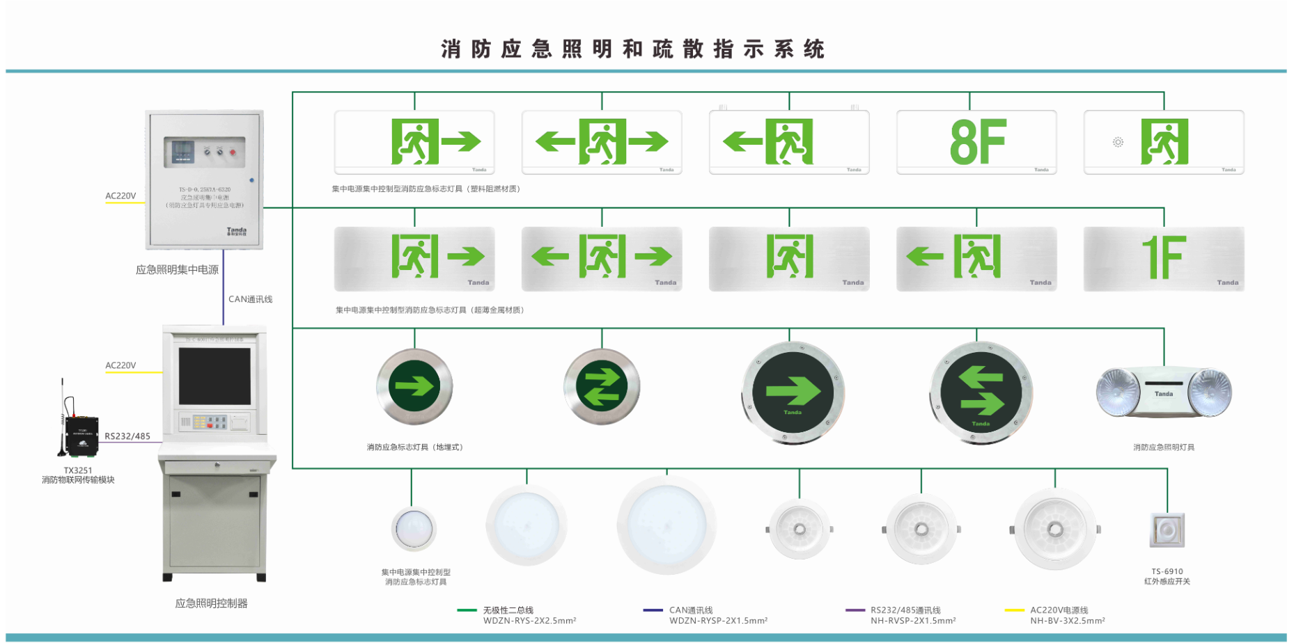 圖 消防應急照明和疏散指示系統組網方案