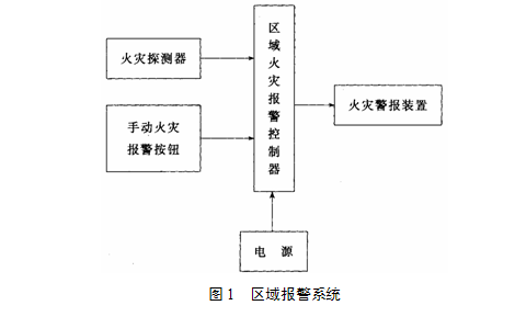 區域報警系統示意圖