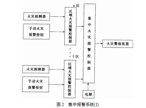 集中報警系統示意圖