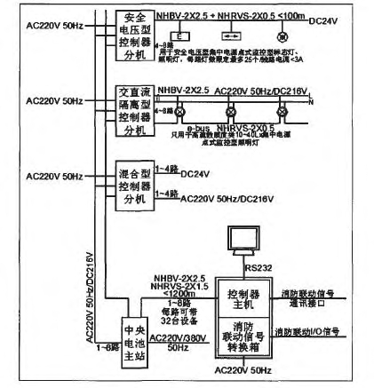 圖1 智能型消防應急照明和疏散指示系統結構圖