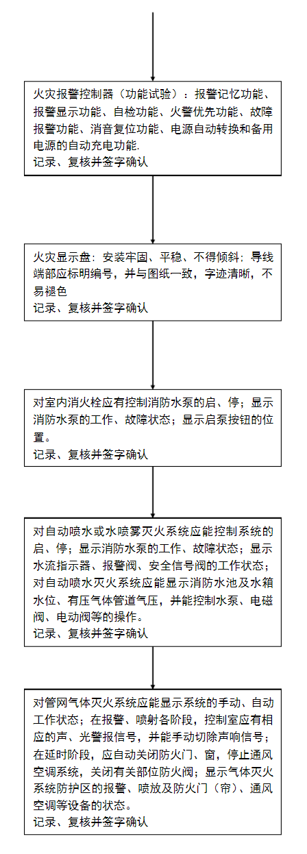 火災(zāi)自動(dòng)報(bào)警系統(tǒng)流程圖-4