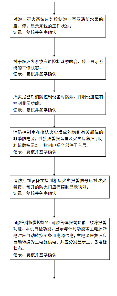 火災(zāi)自動(dòng)報(bào)警系統(tǒng)流程圖-5