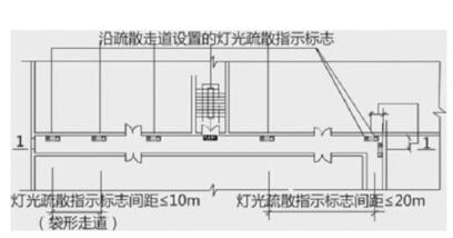 燈光疏散指示標(biāo)志的設(shè)計(jì)間距要求