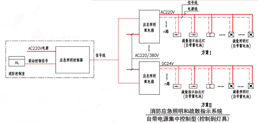 建筑消防工程屬于什么工程類別