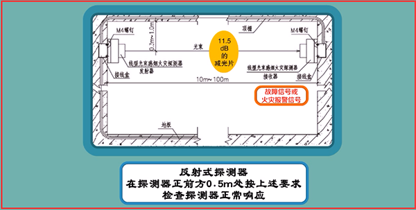 線型光束感煙火災探測器調試