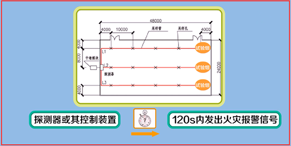 吸氣感煙火災探測器調試