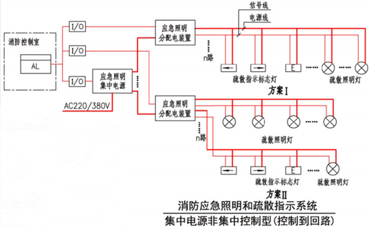 集中電源非集中控制型（控制到回路）