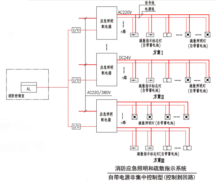 自帶電源非集中控制型（控制到回路）