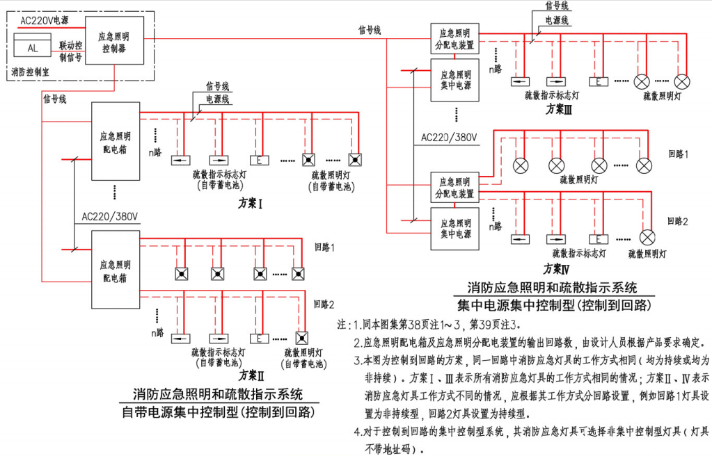 自帶電源集中控制型（控制到回路）