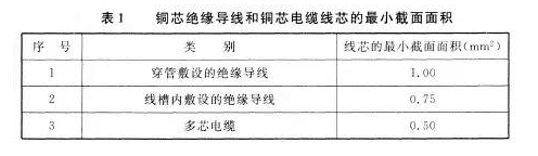 表1 銅芯絕緣導(dǎo)線和銅芯電纜線芯的最小截面面積