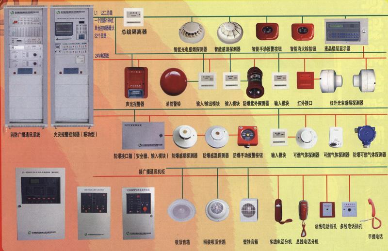 火災自動報警系統的背景知識點