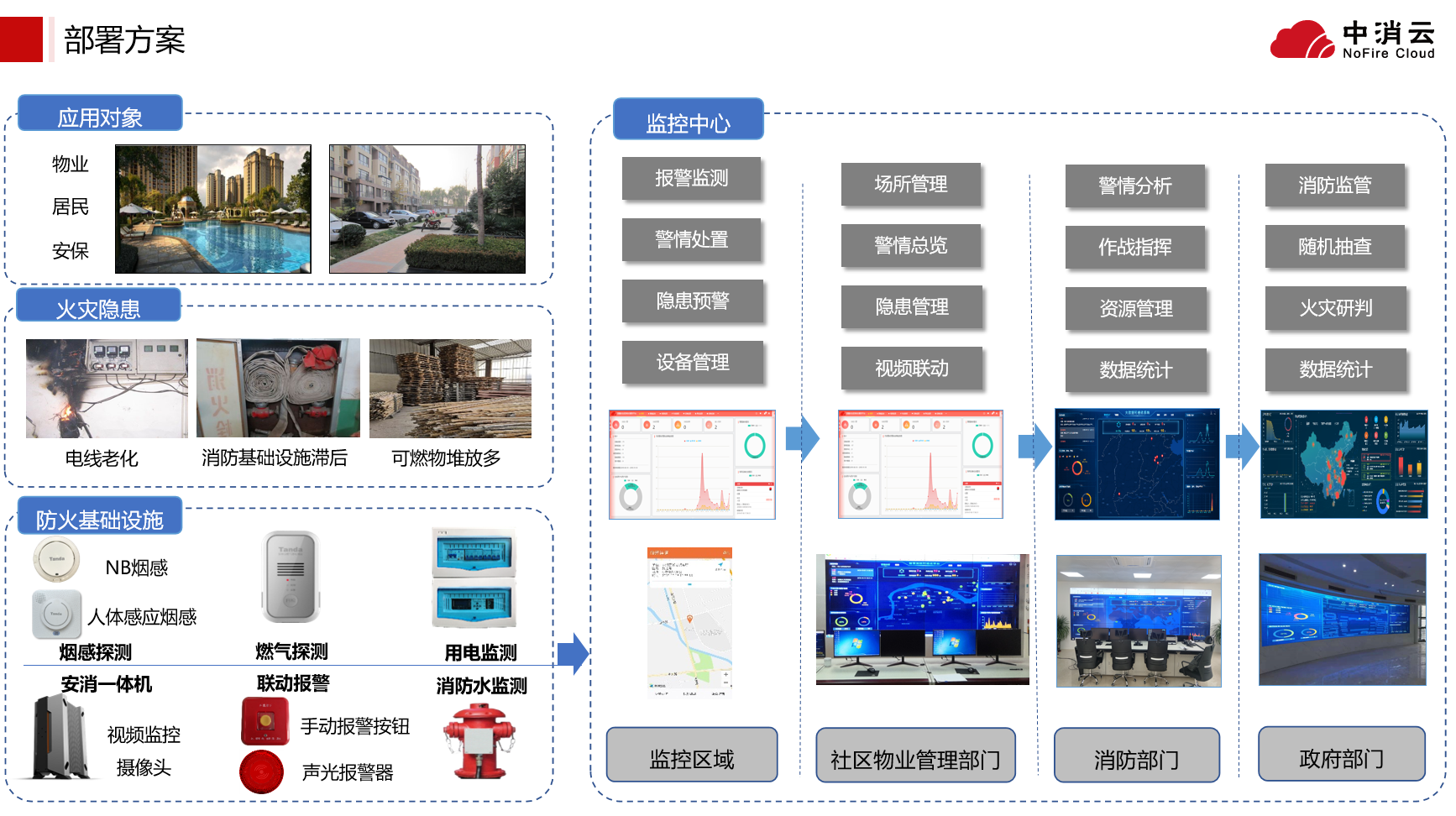 建筑消防工程是干什么的