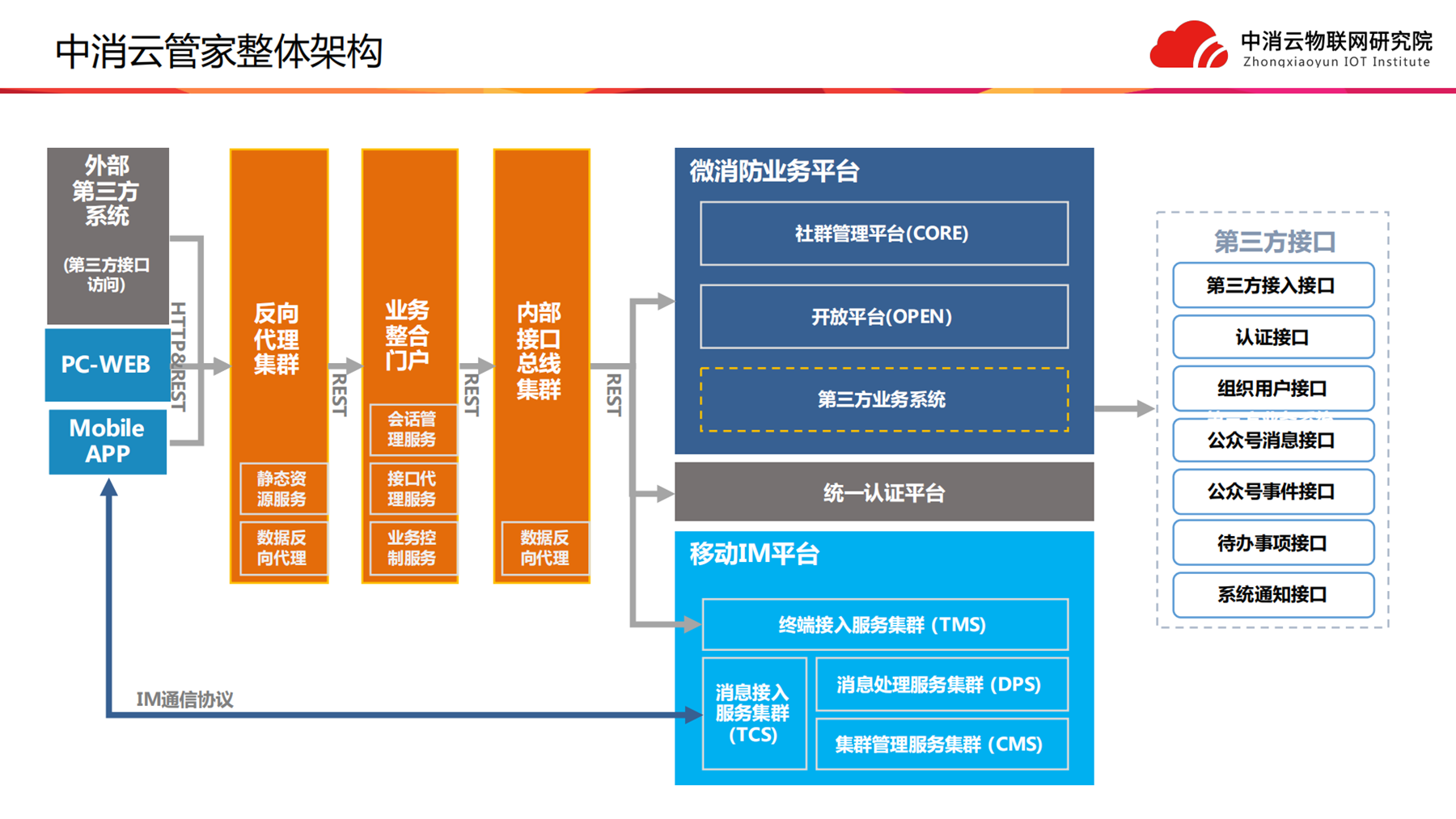 智慧消防系統(tǒng)